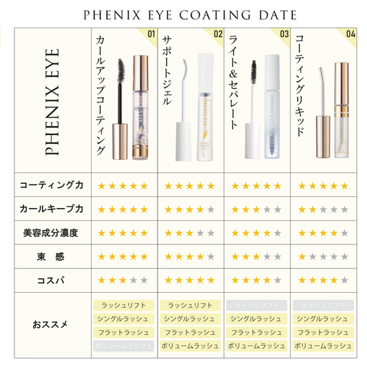 PHENIXEYE COTING LIQUID BLACK 5ml フェニックスアイ コーティング リキッド ブラック 5ml