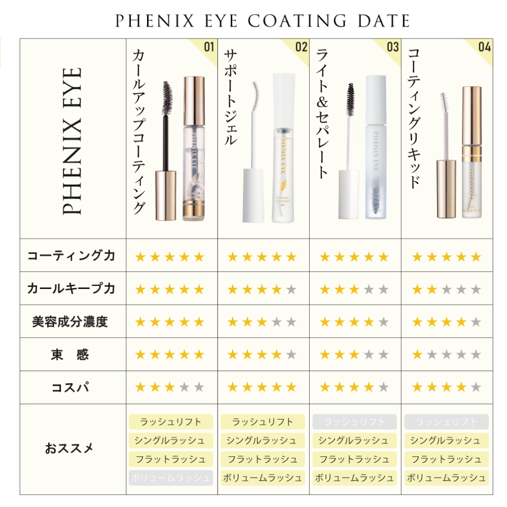 鳳凰眼 睫毛支撐凝膠・黑色 8ml 12入組　PHENIX EYE  EYELASH SUPPORT GEL THE BLUCK 8ml Set of 12  フェニックスアイ　アイラッシュサポートジェル　ザ　ブラック　8ml　12本セット